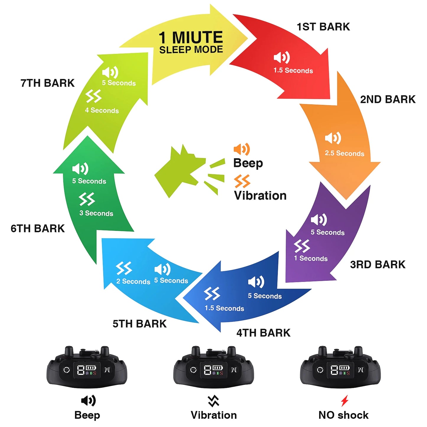 Rechargeable Anti Barking Training Dog Bark Collar, Sensitivity Intensity Beep Vibration