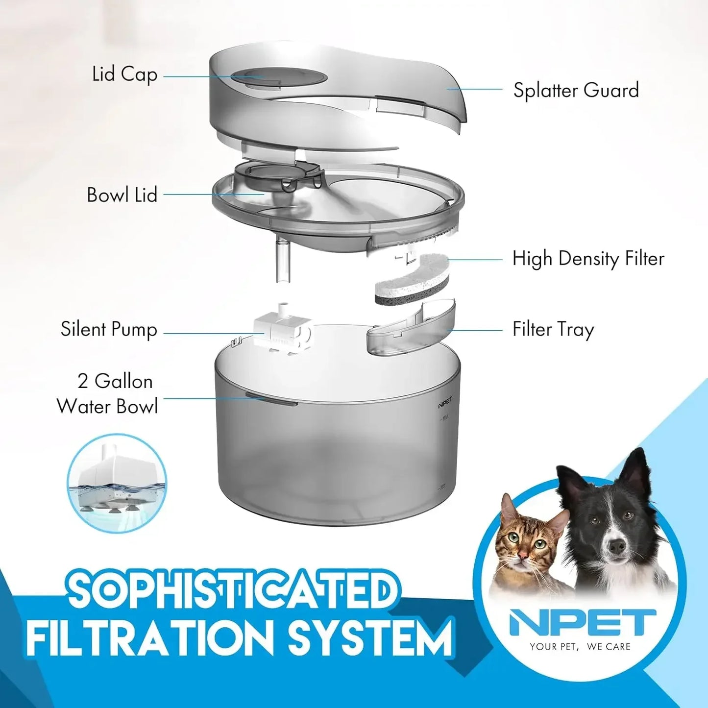 Dog 2 Gallon Automatic Dog Water Dispenser/ Fountain with Splatter Guard